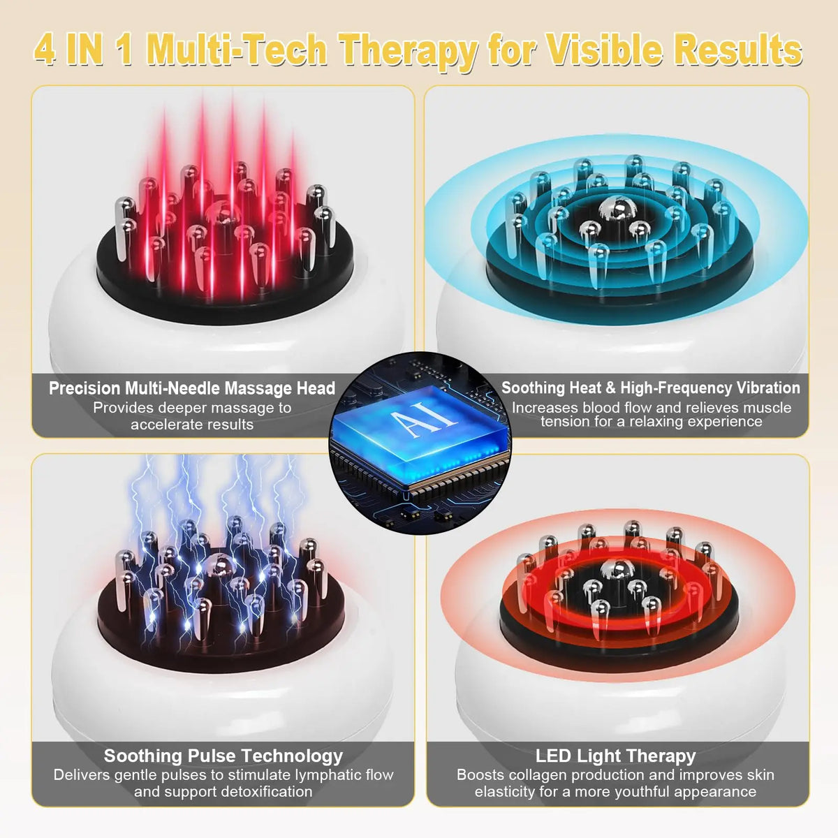 Lymphatic Drainage Massager Anti Cellulite Body Sculpting Machine for Stretch Marks Hot Compress Heating Vibration Pulse LED Light Therapy Belly Fat Burner Weight Loss Skin Tightening Slimming Device Electric Massager Pain Re