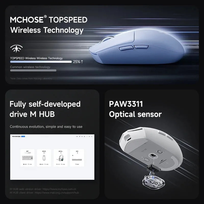 MCHOSE G3 V2 Wireless Gaming Mouse E-sports Lightweight Three Mode Bluetooth PAW3311 High Performance 800mAh Office 59g Mouse