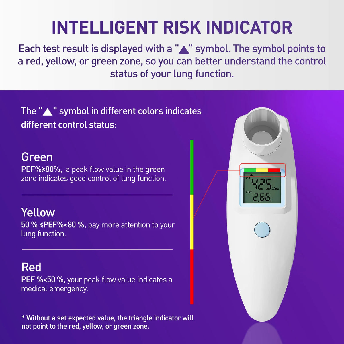 Nascool Digital Peak Flow Meter for Asthma COPD, Spirometer for PEF & FEV1 Test