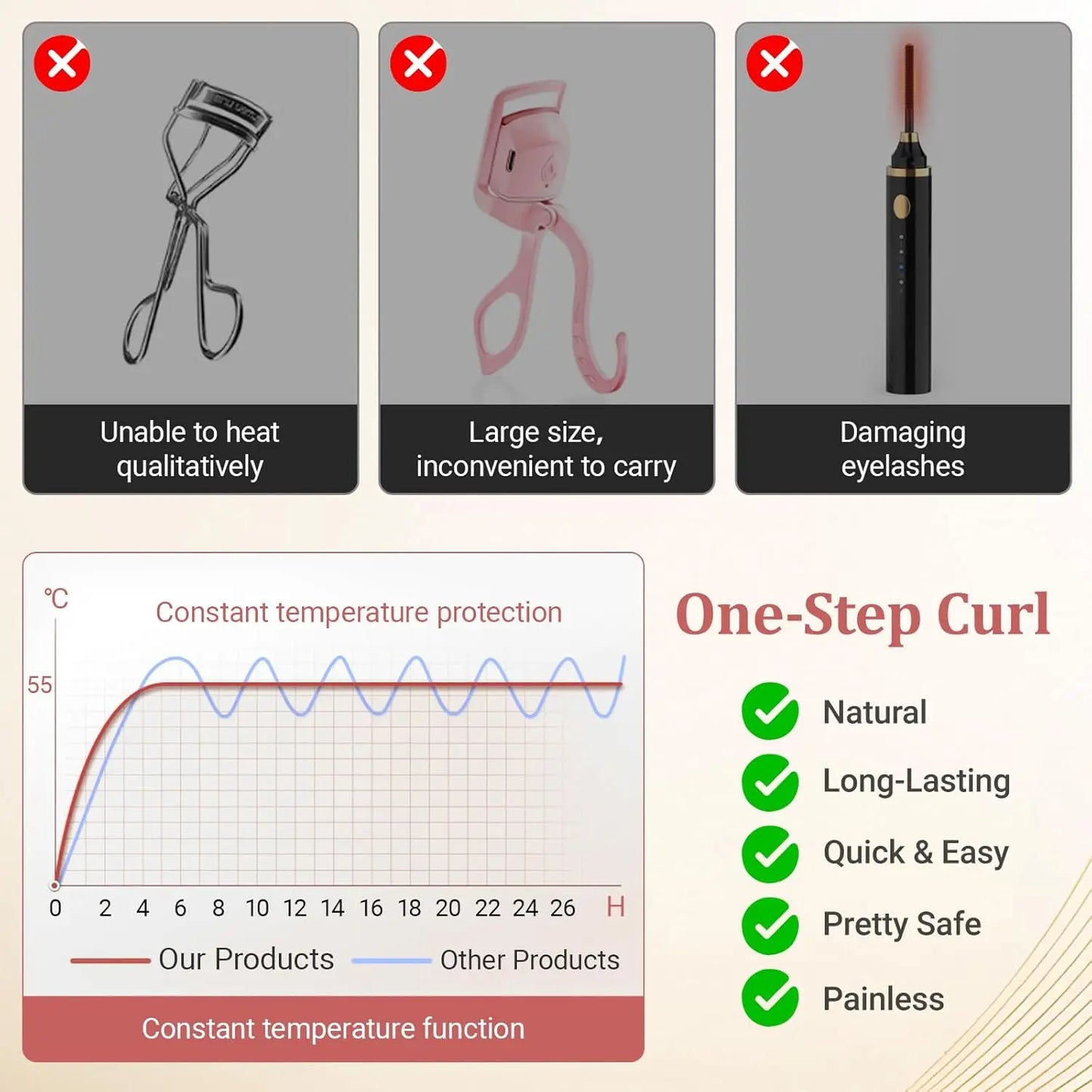 Mini Electric Eyelash Curler for Women: Fast Heating, Long-Lasting Curl, 2 Temp Levels, Safe Silicone Pad, USB-C Charging